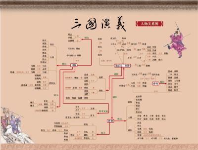 四大名著人物关系图