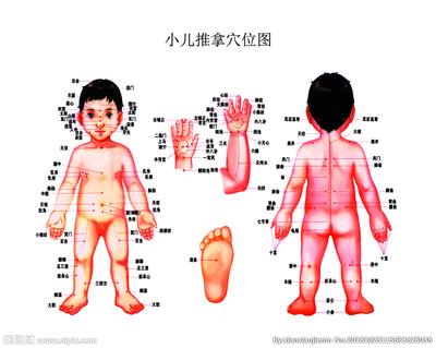 小儿按摩推拿图