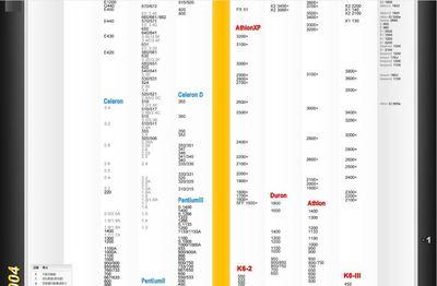 CPU天梯图 2022年03月25日完整版 .pdf