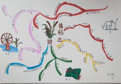 中国华夏文化导图