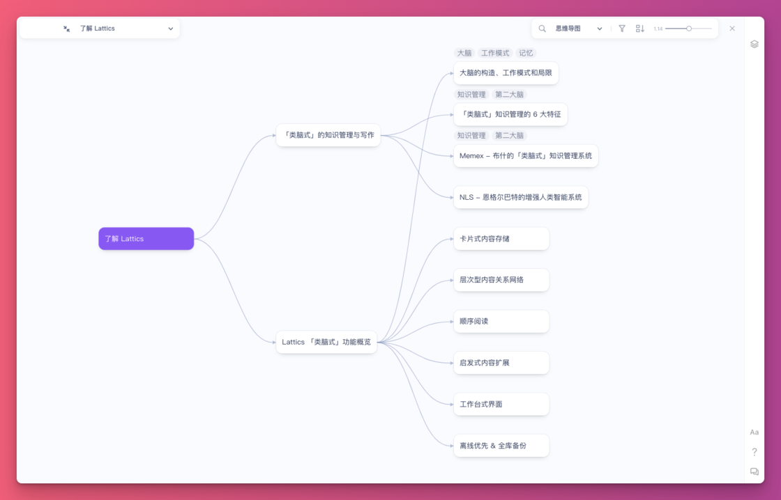 Lattics知识管理工具