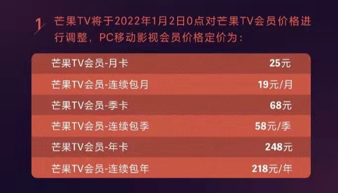 爱奇艺之后，芒果TV会员又涨价，下一个是谁？