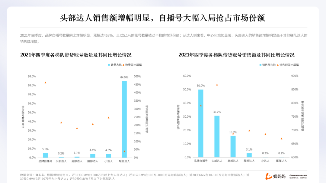 100个做抖音直播的，99个没赚到钱？