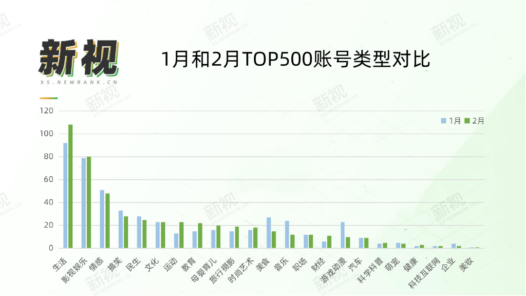 2月的创作套路与趋势是什么？