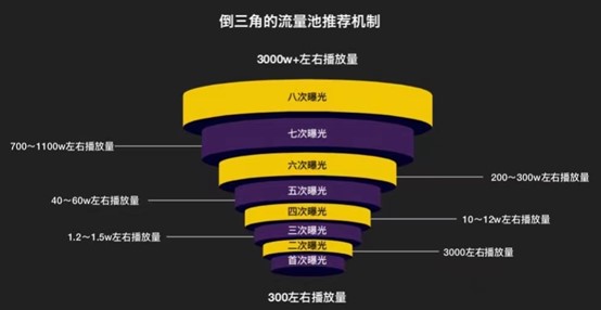 抖音短视频流量猎取攻略