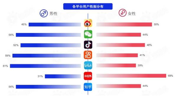 盘货各大新媒体平台用户及平台调性和引流变现的思绪