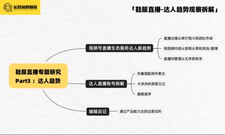 2023视频号生态会怎样演化？从达人端看3种趋势
