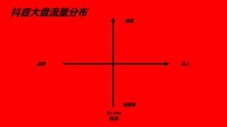一篇说透，抖音自播超级增加系统搭建和执行