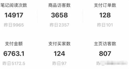 小红书电商无货源模式项目剖析