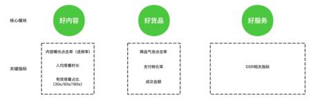 视频号自曝焦点算法，流量猎取攻略剖析