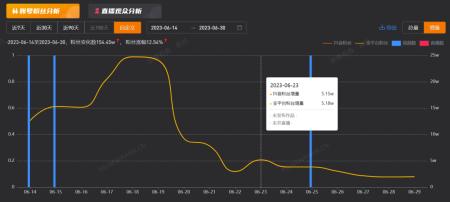 一条打铁花视频涨粉超200万，全网播放2亿次，“下一个李子柒”横空出世？
