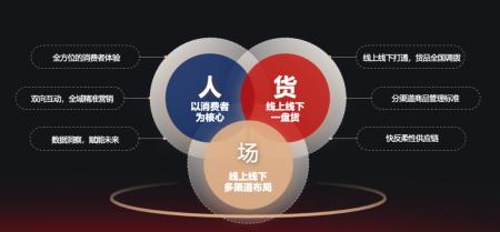 从FILA、遐亵服、衬衫老罗的品销发作，看抖音衣饰生意怎样长效“精”营
