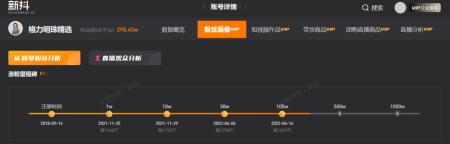 孟羽童去职两个月后，格力直播间怎么样了？