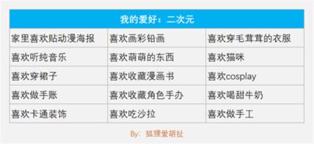 教你从“本身身上”挖高客单价产物灵感！
