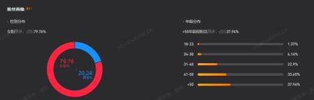 40+姐姐，批量制造破亿GMV女装直播间