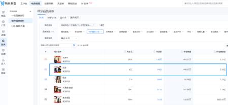 爆炸式增加！90天勇夺260万销量，创下1.3亿GMV