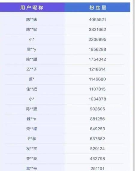 400万粉丝主播公布擦边视频被封 是谁在用抖音为色情引流？
