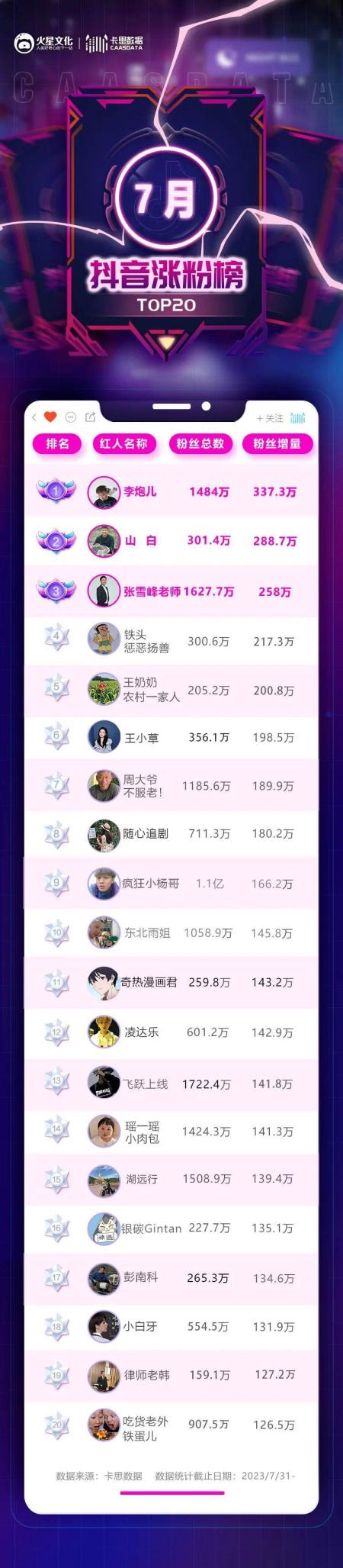 真人版“消逝的她”上演，这个直播间为何火了