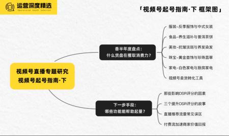 哪些运营技巧能让视频号起量更高效丨视频号起号指南 · 下