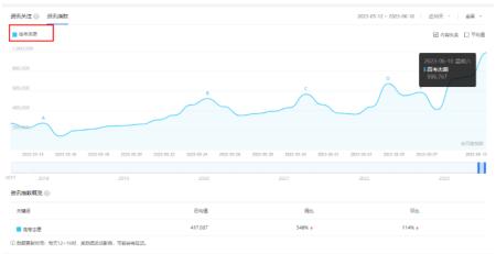 单笔利润300到3000的高考志愿咨询暴利玩法
