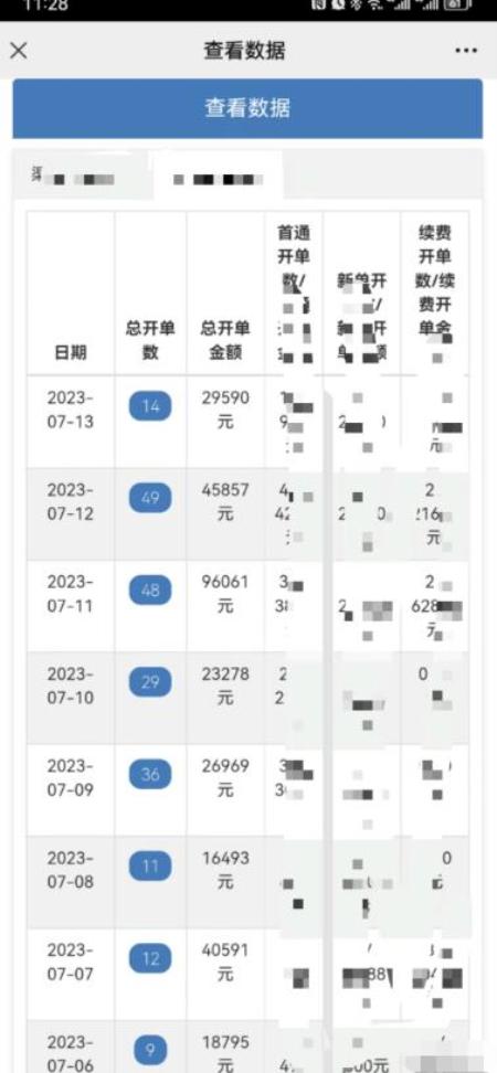 情感私域变现项目，高客单价，月销售额1000w+