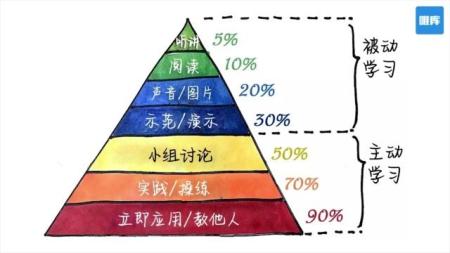 北大学霸教你快速学会你想学的任何知识！