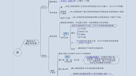 初中九科全思维导图_电子书