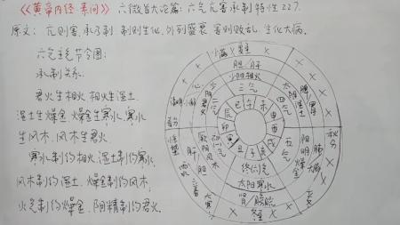 删补颐生微论_电子书