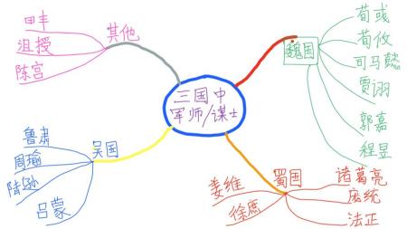 三国全史 思维导图笔记整理术 世界历史中国历史极简本_电子书