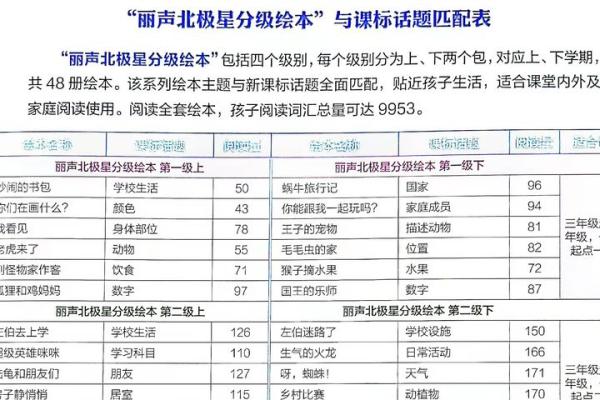 适合2-5年级的英语绘本【视频+PDF+MP3】-课程-网盘资源分享