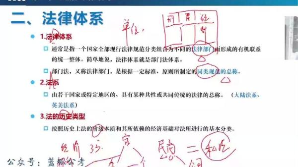 事业单位必刷题库-课程-网盘资源分享